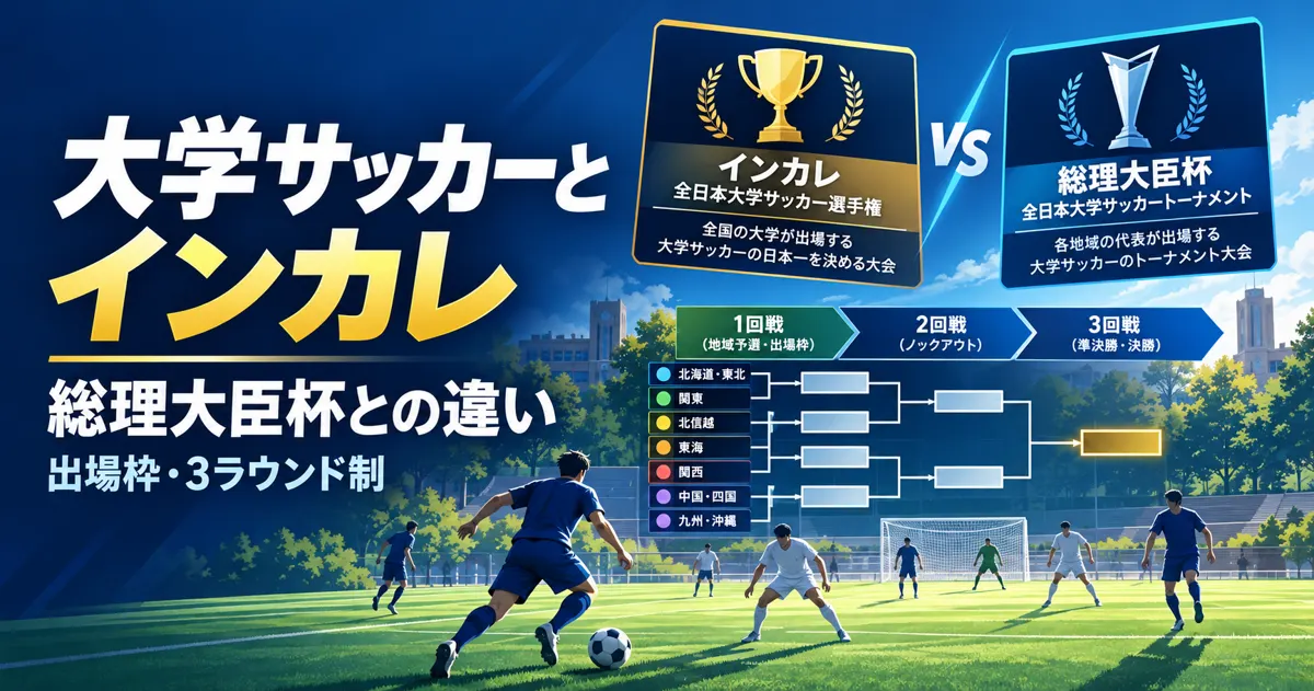 大学サッカーとインカレ｜総理大臣杯との違い・出場枠・3ラウンド制の仕組み