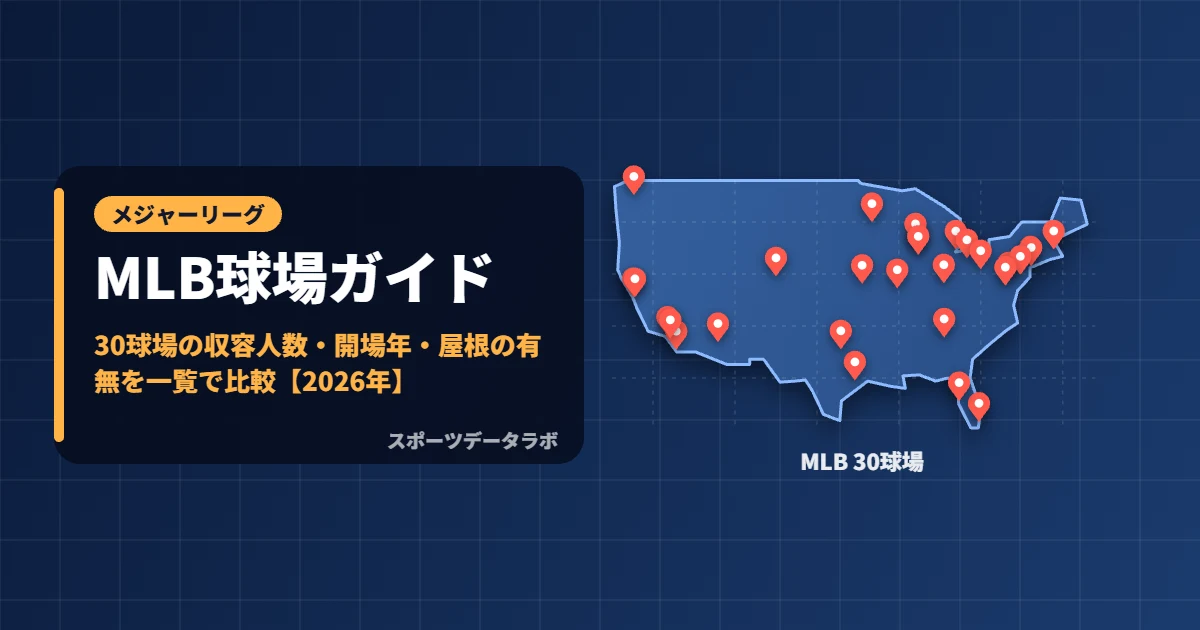 MLB球場ガイド｜30球場の収容人数・開場年・屋根の有無を一覧で比較【2026年】
